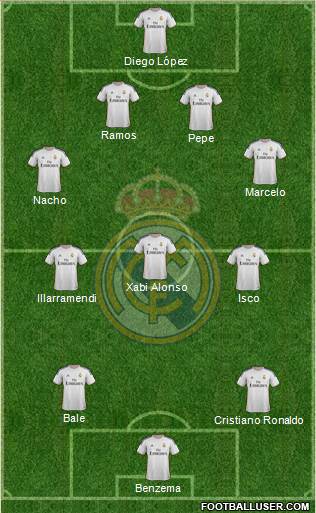 Real Madrid C.F. Formation 2014