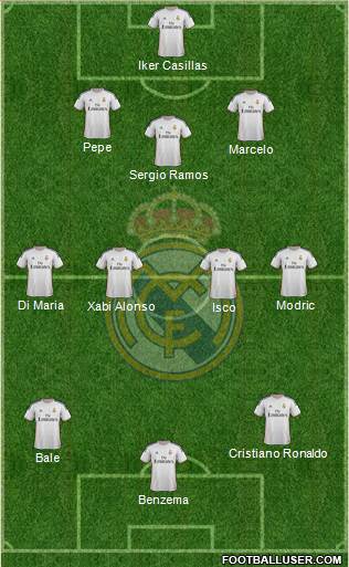 Real Madrid C.F. Formation 2014