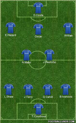 Chelsea Formation 2014