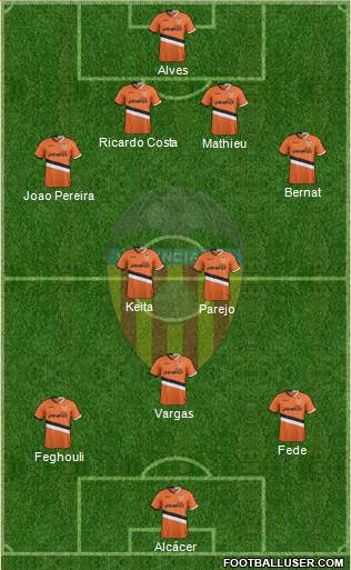 Valencia C.F., S.A.D. Formation 2014