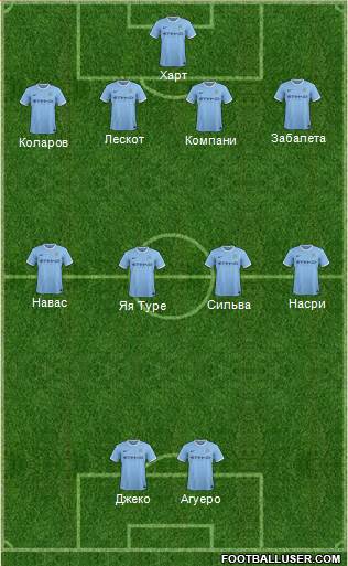 Manchester City Formation 2014