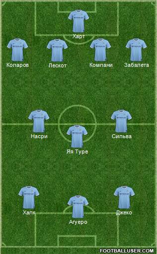 Manchester City Formation 2014