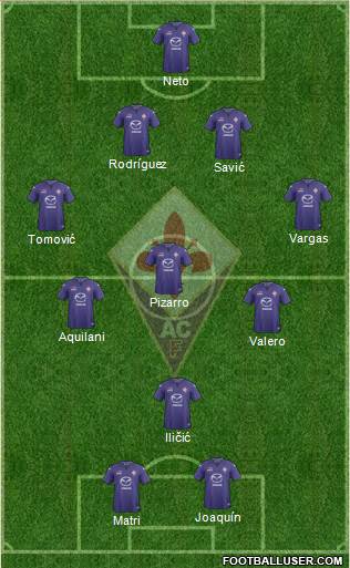 Fiorentina Formation 2014