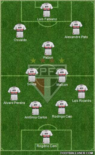 São Paulo FC Formation 2014