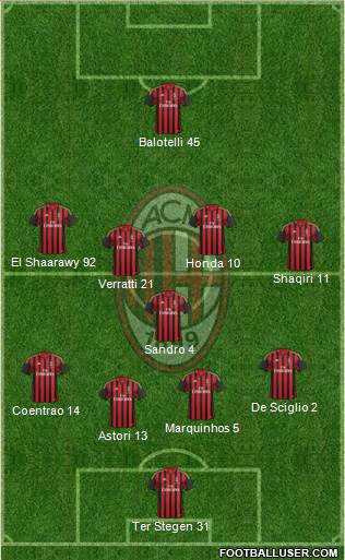 A.C. Milan Formation 2014
