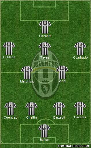 Juventus Formation 2014