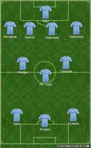 Manchester City Formation 2014
