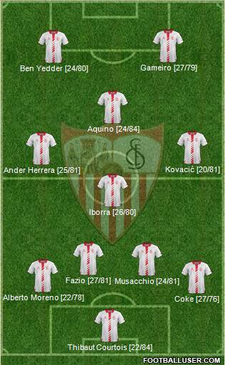Sevilla F.C., S.A.D. Formation 2014
