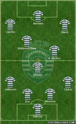 Sporting Clube de Portugal - SAD Formation 2014