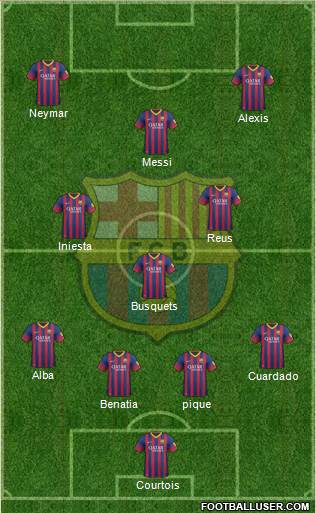 F.C. Barcelona Formation 2014