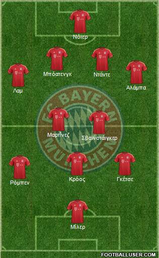 FC Bayern München Formation 2014