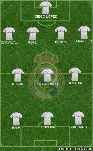 Real Madrid C.F. Formation 2014