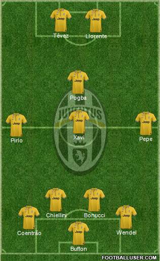 Juventus Formation 2014