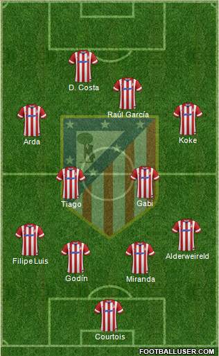 C. Atlético Madrid S.A.D. Formation 2014