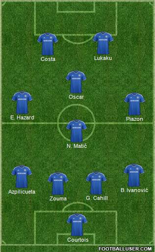 Chelsea Formation 2014