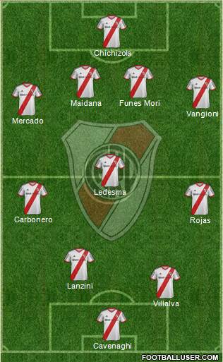 River Plate Formation 2014