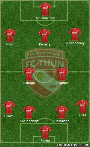 FC Thun 1898 Formation 2014