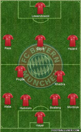 FC Bayern München Formation 2014