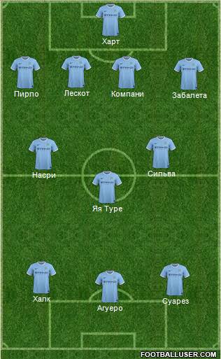 Manchester City Formation 2014