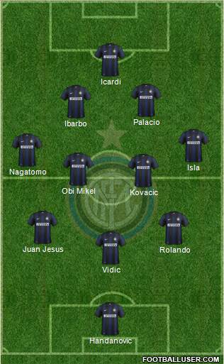 F.C. Internazionale Formation 2014