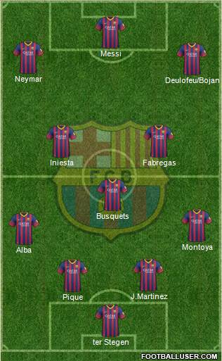 F.C. Barcelona Formation 2014