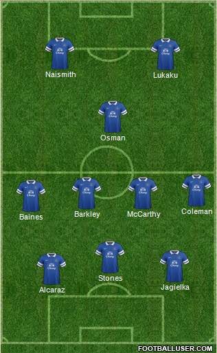 Everton Formation 2014