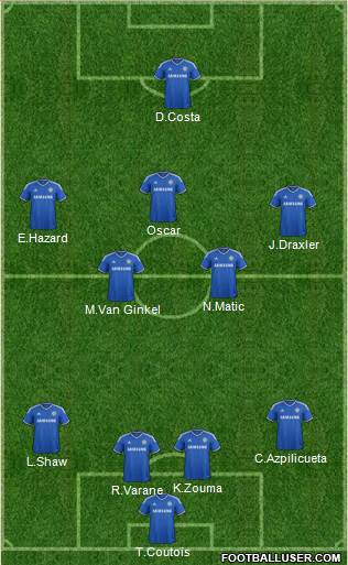 Chelsea Formation 2014