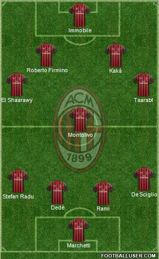 A.C. Milan Formation 2014