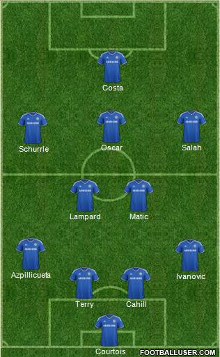 Chelsea Formation 2014