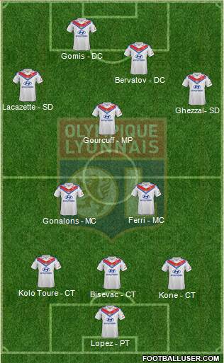 Olympique Lyonnais Formation 2014