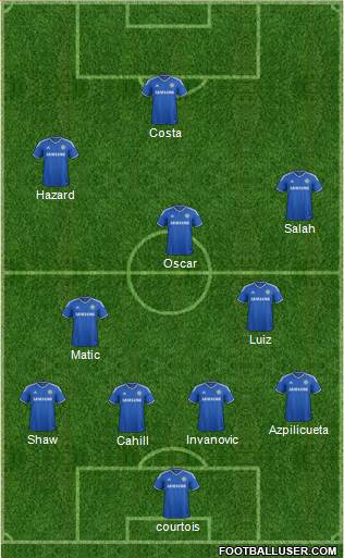 Chelsea Formation 2014