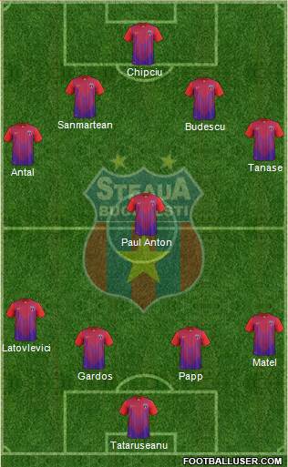 FC Steaua Bucharest Formation 2014