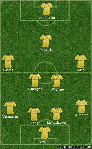 Arsenal Formation 2014