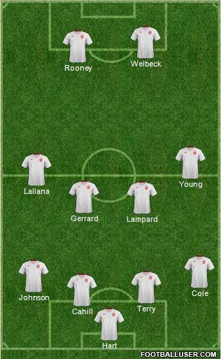 England Formation 2014