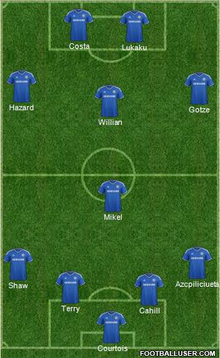 Chelsea Formation 2014