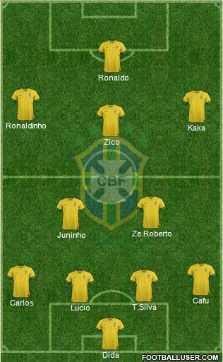 Brazil Formation 2014