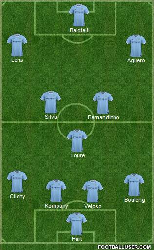 Manchester City Formation 2014
