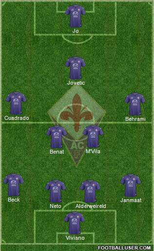 Fiorentina Formation 2014
