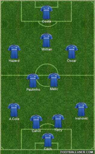 Chelsea Formation 2014