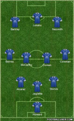 Everton Formation 2014