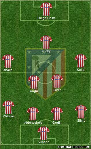 C. Atlético Madrid S.A.D. Formation 2014