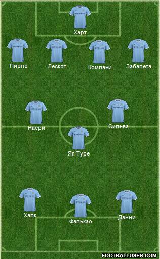 Manchester City Formation 2014