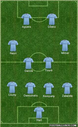 Manchester City Formation 2014