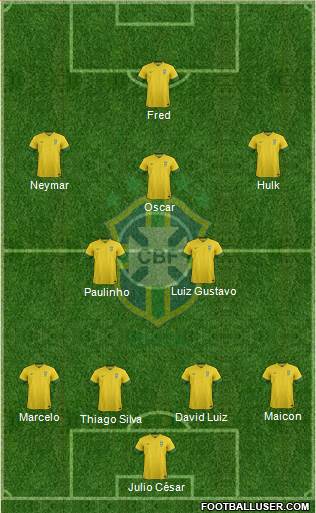 Brazil Formation 2014