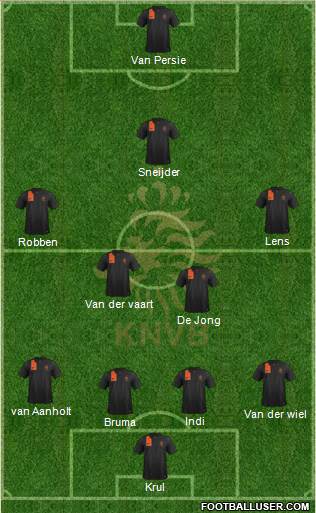 Holland Formation 2014
