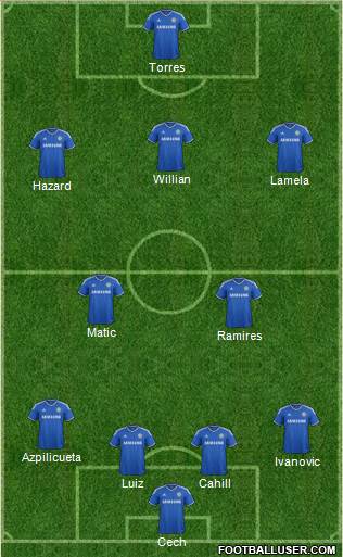 Chelsea Formation 2014