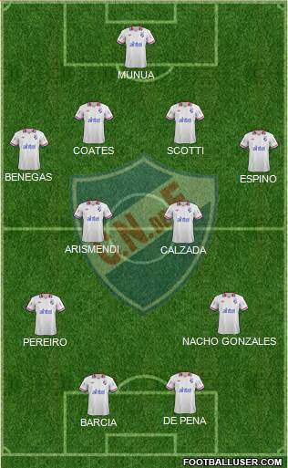 Club Nacional de Football Formation 2014