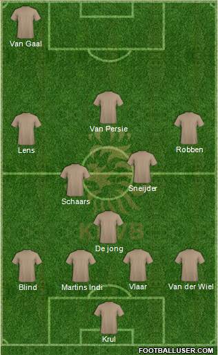 Holland Formation 2014