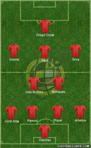 Spain Formation 2014