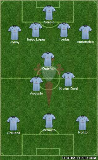 R.C. Celta S.A.D. Formation 2014